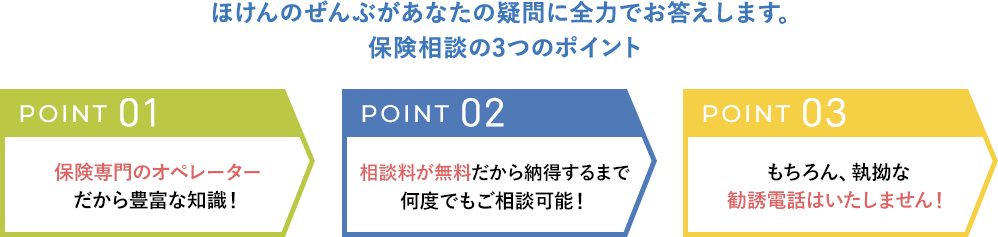 ほけんのぜんぶがあなたの疑問に全力でお答えします。保険相談の3つのポイント